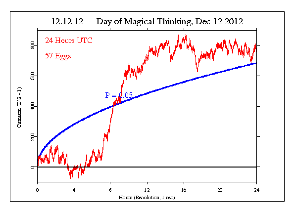 12.12.12 Mastershift
Meditations