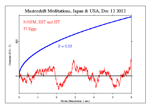 12.12.12 Mastershift
Meditations