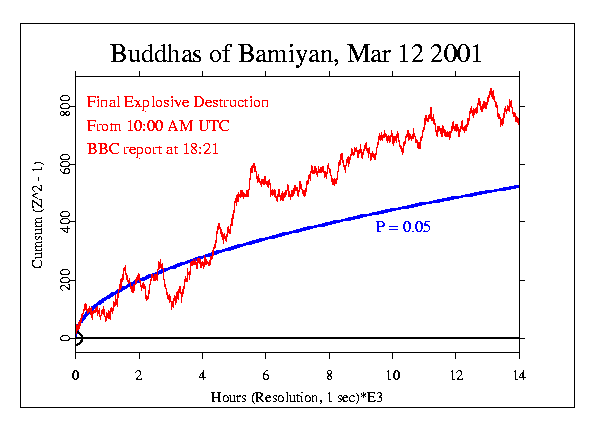 The Buddhas of Bamiyan