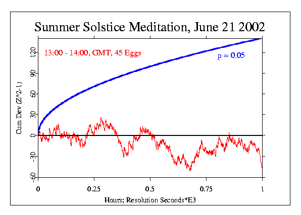 Summer Solstice 2002